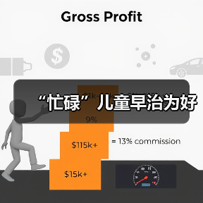 “忙碌”儿童早治为好（图3）