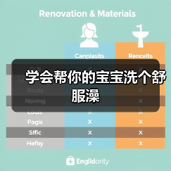 学会帮你的宝宝洗个舒服澡(图4) 学会帮你的宝宝洗个舒服澡(图4)