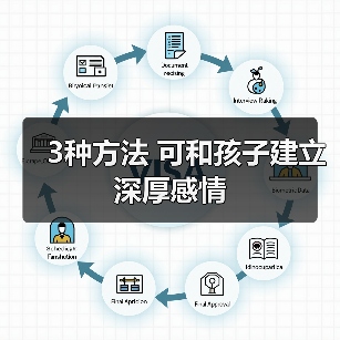 3种方法 可和孩子建立深厚感情（图1）