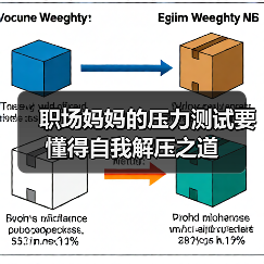 职场妈妈的压力测试要懂得自我解压之道(图2) 职场妈妈的压力测试要懂得自我解压之道(图2)