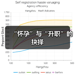 “怀孕”与“升职”的抉择(图1) “怀孕”与“升职”的抉择(图1)