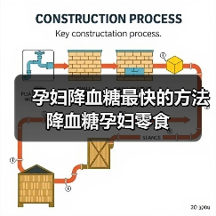 孕妇降血糖最快的方法降血糖孕妇零食（图3）