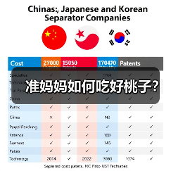 准妈妈如何吃好桃子?(图4) 准妈妈如何吃好桃子?(图4)