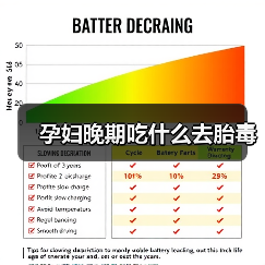 孕妇晚期吃什么去胎毒（图1）