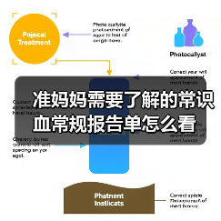 准妈妈需要了解的常识血常规报告单怎么看(图4) 准妈妈需要了解的常识血常规报告单怎么看(图4)
