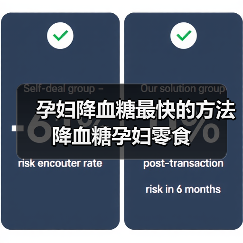 孕妇降血糖最快的方法降血糖孕妇零食（图2）