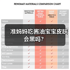 准妈妈吃酱油宝宝皮肤会黑吗?(图4) 准妈妈吃酱油宝宝皮肤会黑吗?(图4)