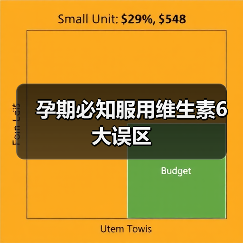孕期必知服用维生素6大误区(图3) 孕期必知服用维生素6大误区(图3)