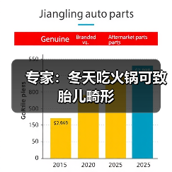 专家:冬天吃火锅可致胎儿畸形(图2) 专家:冬天吃火锅可致胎儿畸形(图2)