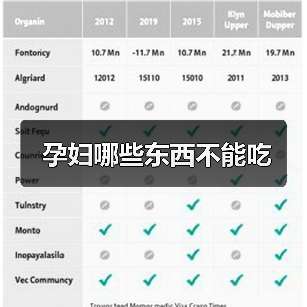 孕妇哪些东西不能吃(图3) 孕妇哪些东西不能吃(图3)