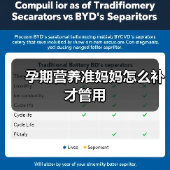 孕期营养准妈妈怎么补才管用（图1）