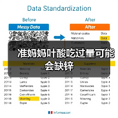 准妈妈叶酸吃过量可能会缺锌（图3）