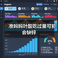 准妈妈叶酸吃过量可能会缺锌(图4) 准妈妈叶酸吃过量可能会缺锌(图4)