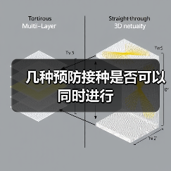 几种预防接种是否可以同时进行（图1）