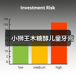 小狮王木糖醇儿童牙膏(图2) 小狮王木糖醇儿童牙膏(图2)