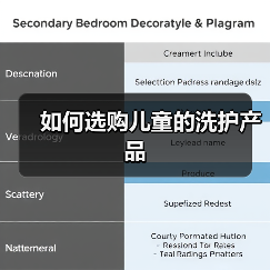 如何选购儿童的洗护产品(图3) 如何选购儿童的洗护产品(图3)