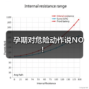 孕期对危险动作说NO!(图3) 孕期对危险动作说NO!(图3)